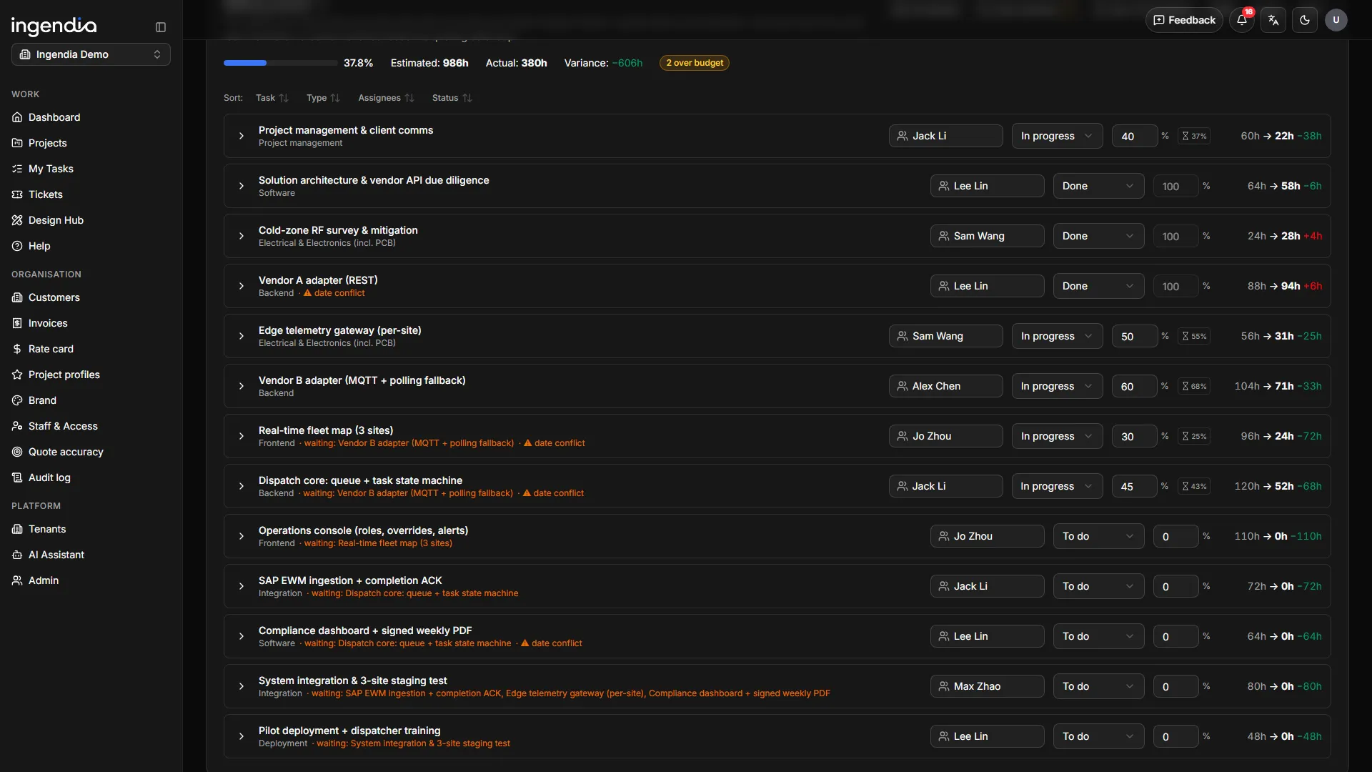 The delivery board — milestones, Gantt and quoted-versus-actual variance